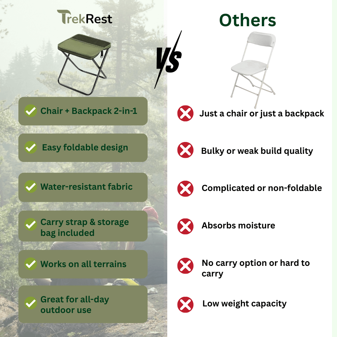 Comparison of TrekRest Foldable Chair Bag features against traditional chairs, highlighting portability and versatility.